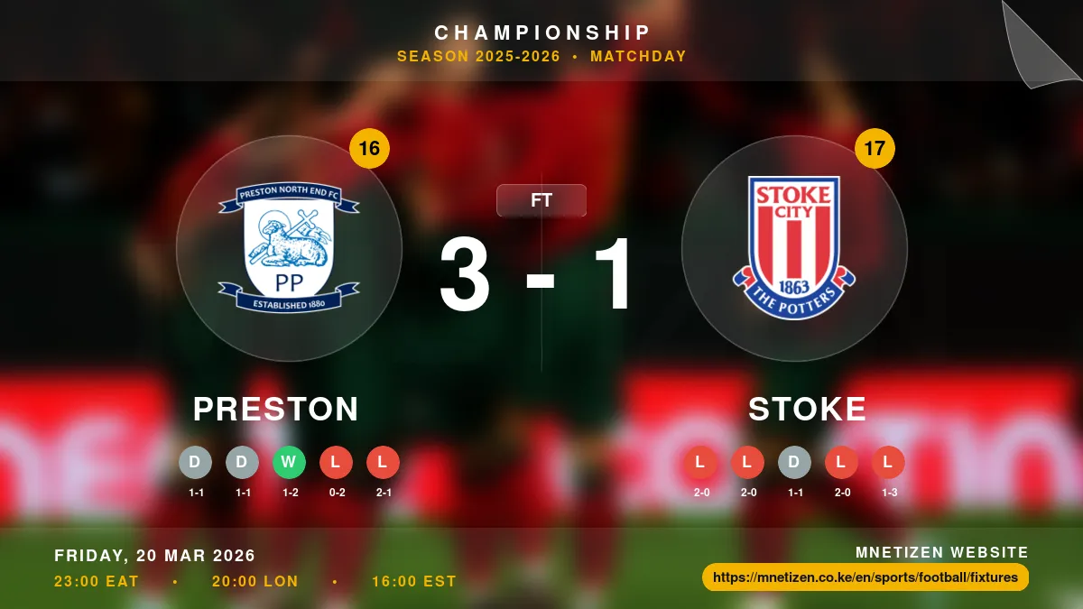 Preston vs Stoke - Championship 2025-2026 Match Poster and Predictions