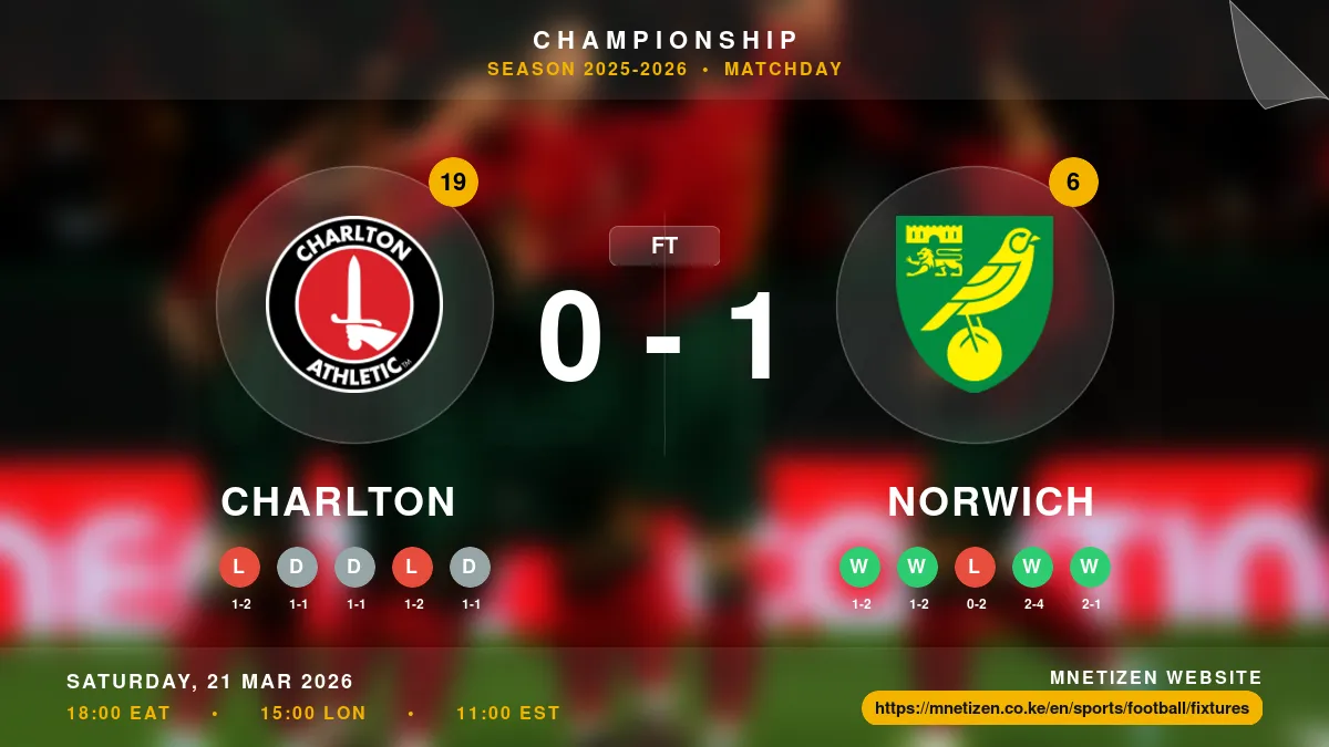 Charlton vs Norwich - Championship 2025-2026 Match Poster and Predictions