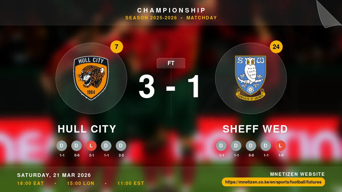 Hull City vs Sheff Wed - Championship 2025-2026 Match Poster and Predictions