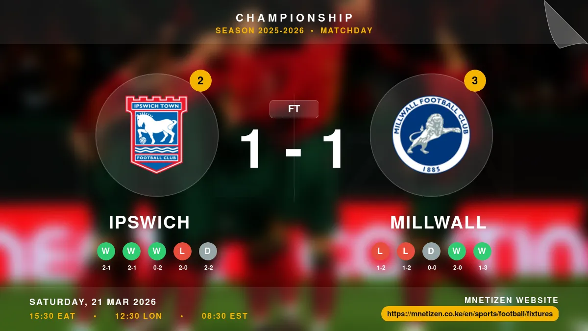 Ipswich vs Millwall - Championship 2025-2026 Match Poster and Predictions