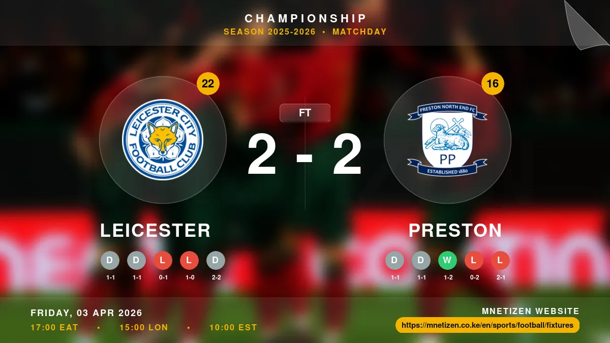 Leicester vs Preston - Championship 2025-26 Match Poster and Predictions