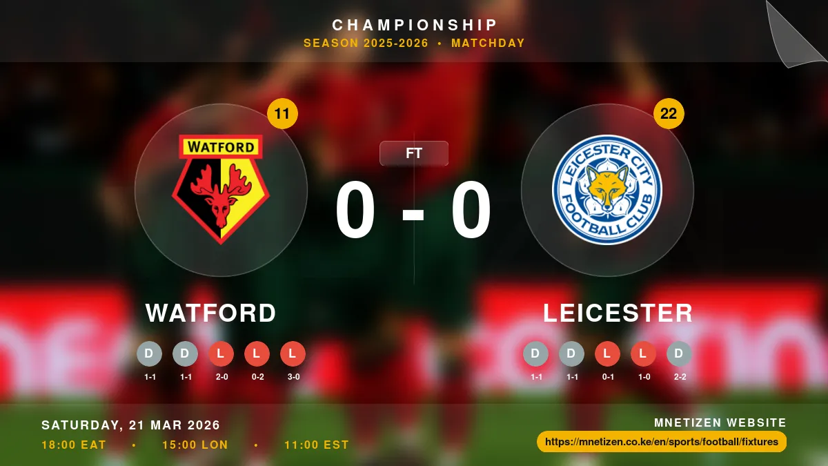 Watford vs Leicester - Championship 2025-2026 Match Poster and Predictions