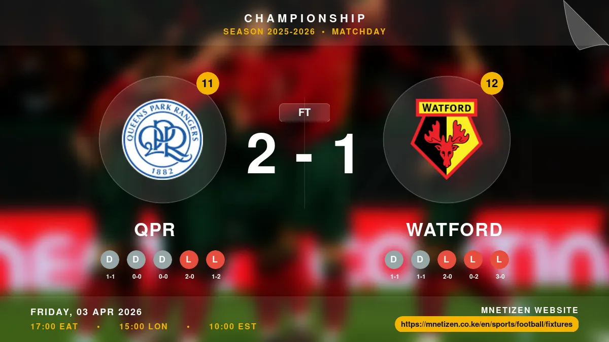QPR vs Watford - Championship 2025-2026 Match Poster and Predictions