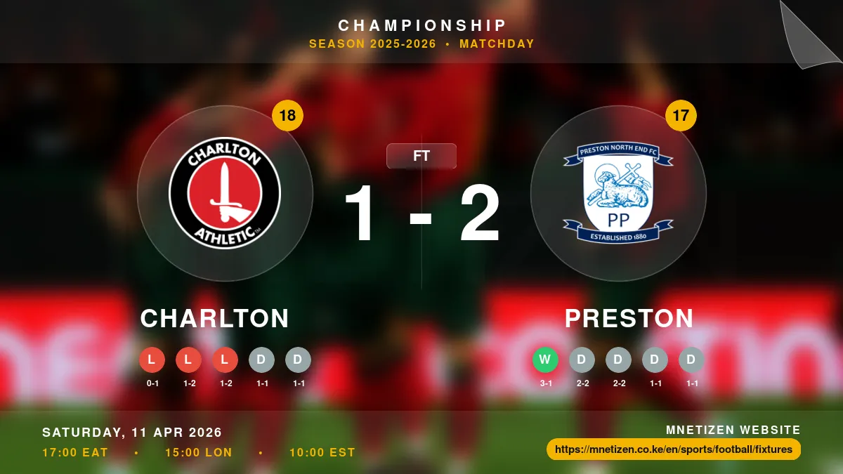 Charlton vs Preston Result