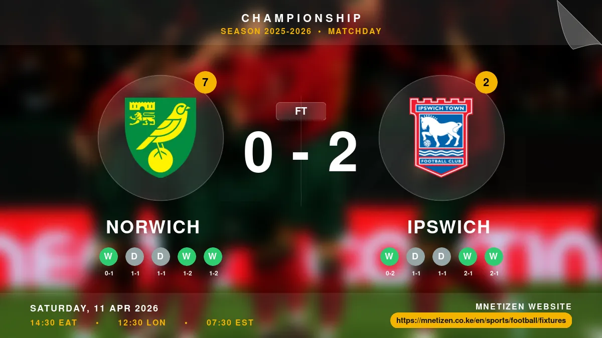 Norwich vs Ipswich Result