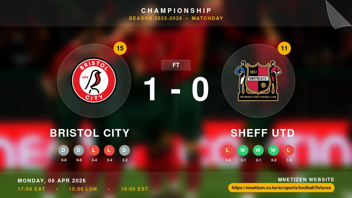 Bristol City vs Sheff Utd - Championship 2025-2026 Match Poster and Predictions