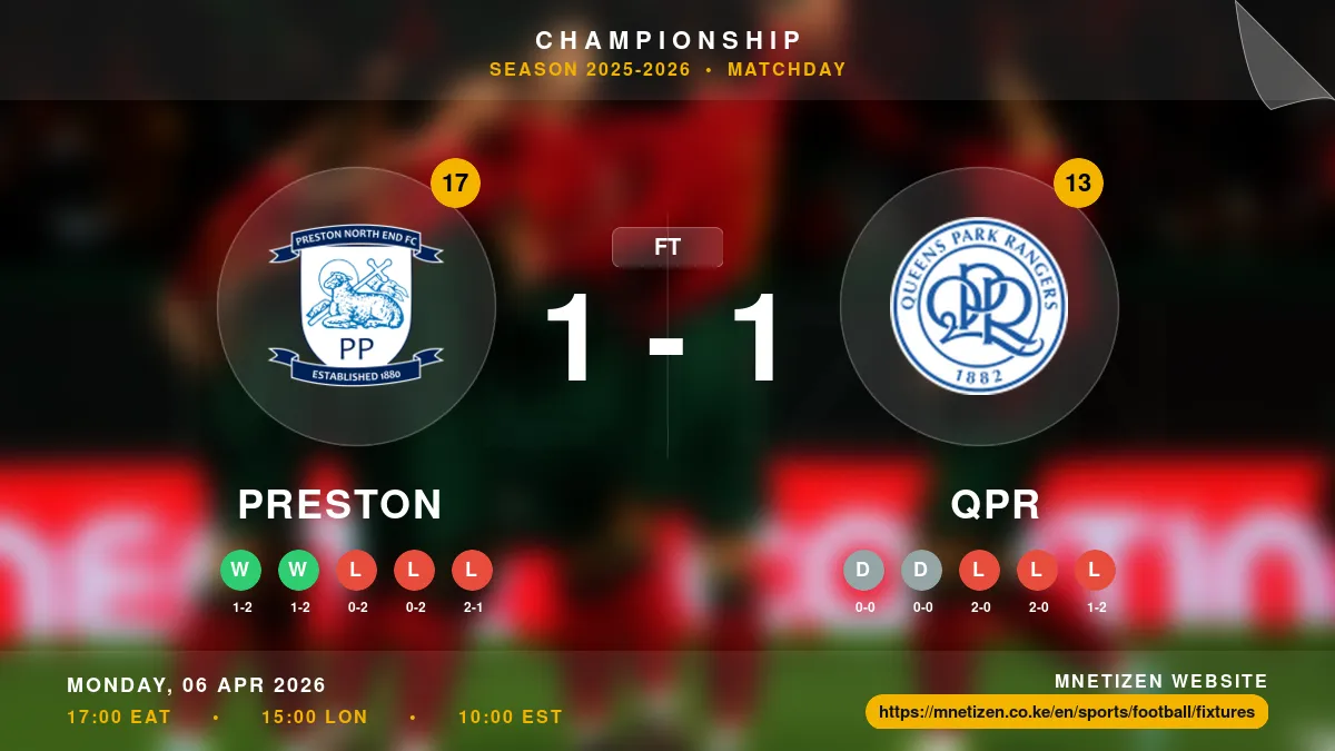 Preston vs QPR - Championship 2025-2026 Match Poster and Predictions
