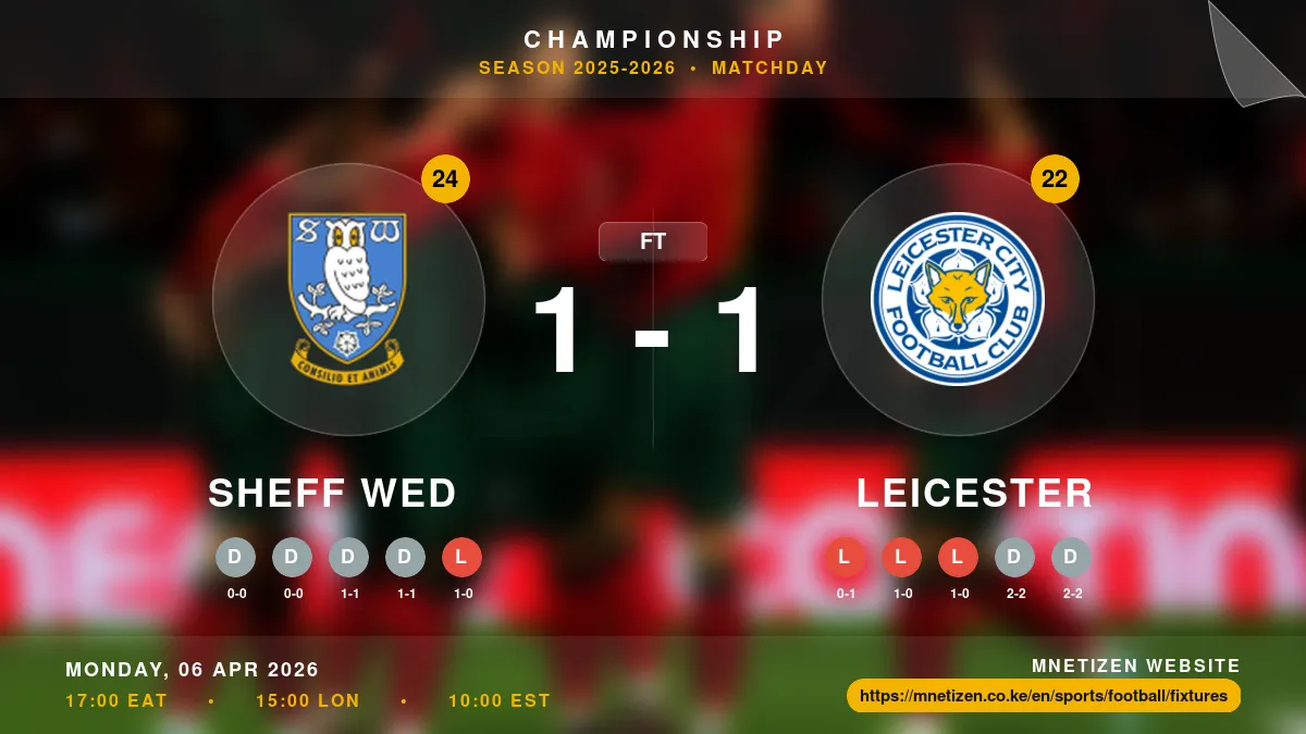 Sheff Wed vs Leicester - Championship 2025-2026 Match Poster and Predictions