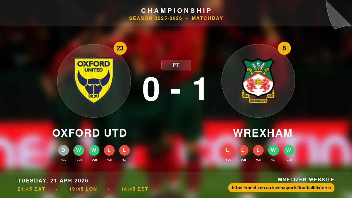 Oxford Utd vs Wrexham Result