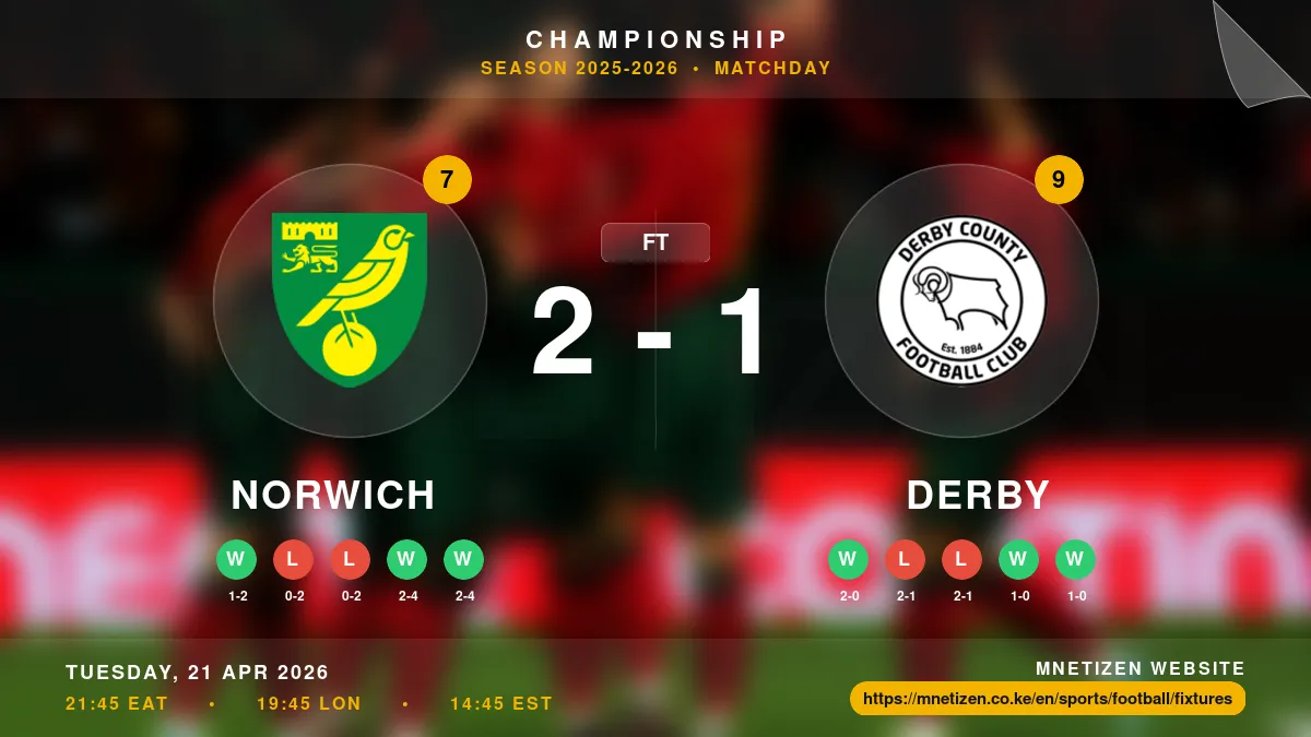 Norwich vs Derby Result