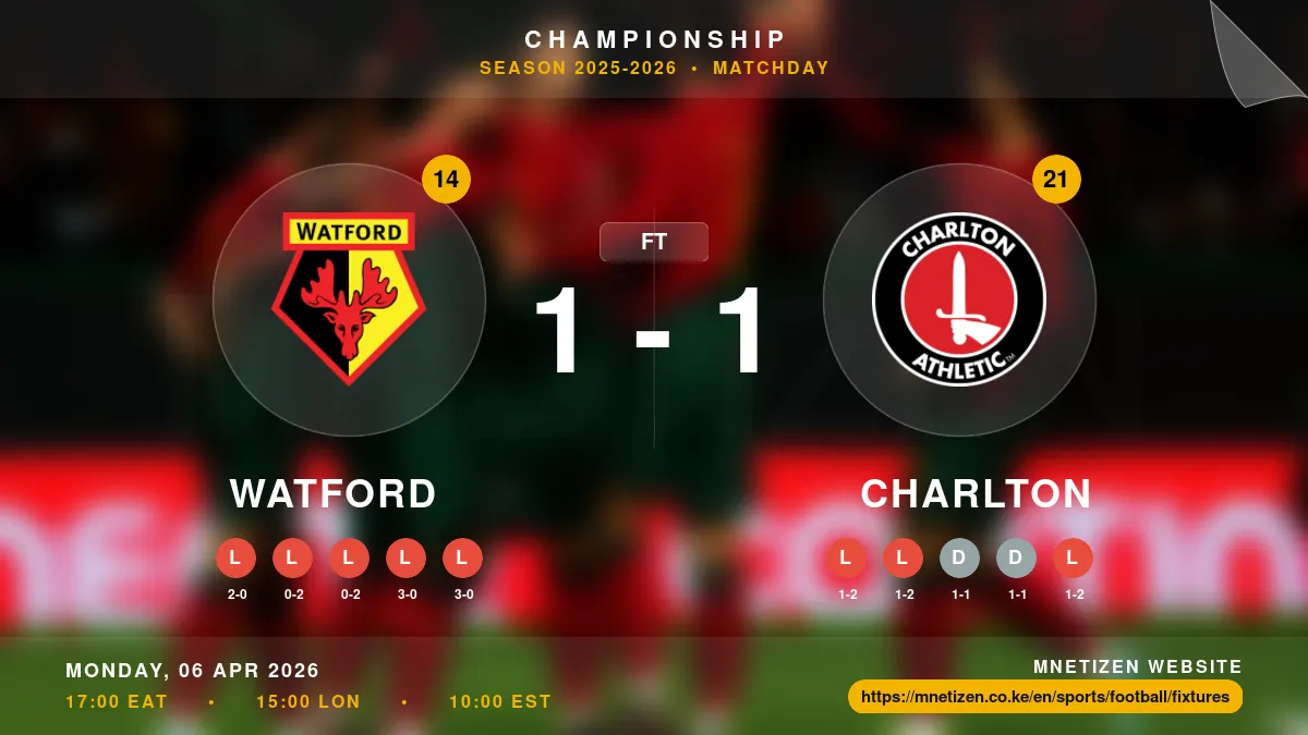 Watford vs Charlton - Championship 2025-2026 Match Poster and Predictions