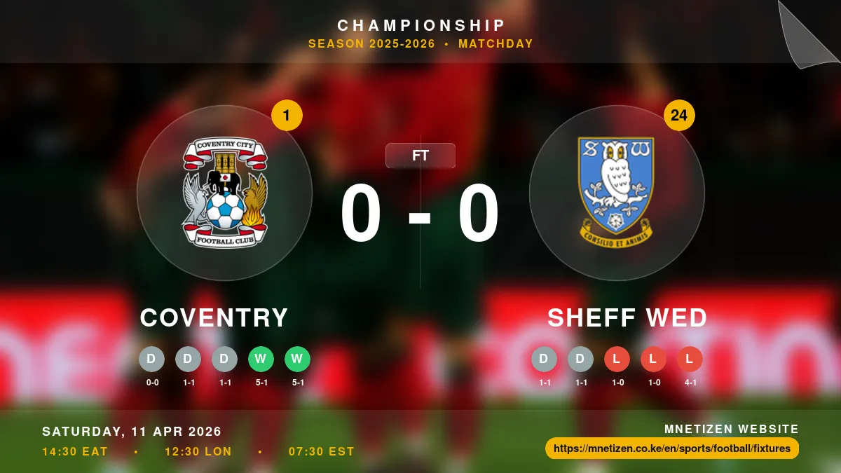 Coventry vs Sheff Wed - Championship 2025-2026 Match Poster and Predictions