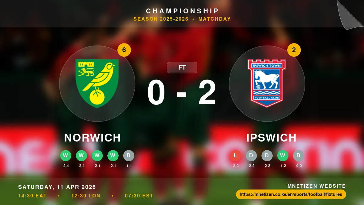 Norwich vs Ipswich - Championship 2025-2026 Match Poster and Predictions