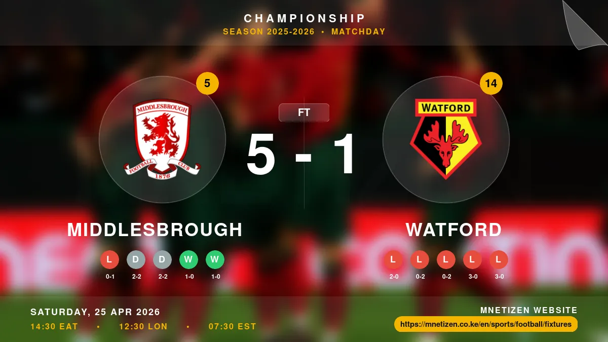 Middlesbrough vs Watford Result