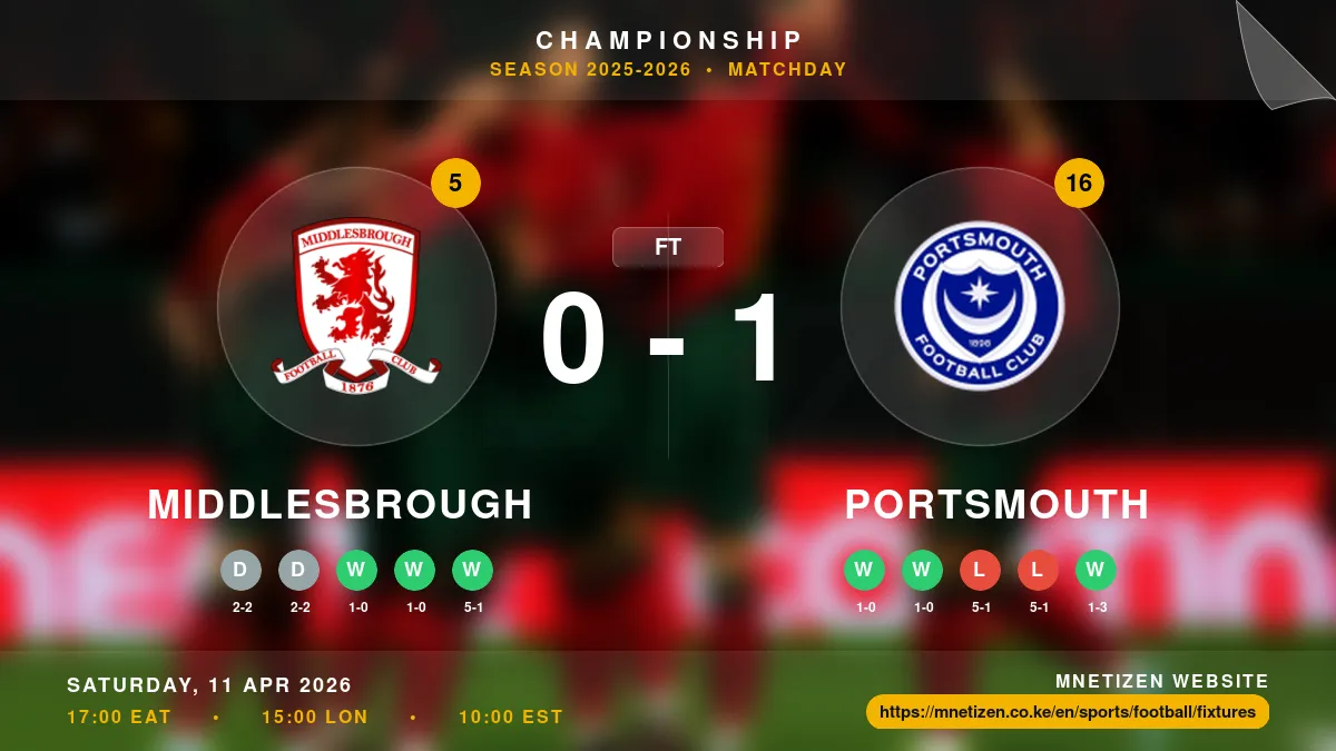 Middlesbrough vs Portsmouth - Championship 2025-2026 Match Poster and Predictions