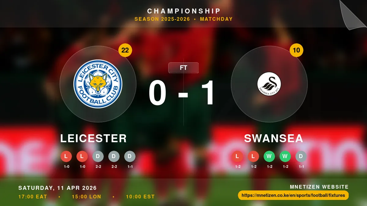 Leicester vs Swansea  - Championship 2025-2026 Match Poster and Predictions