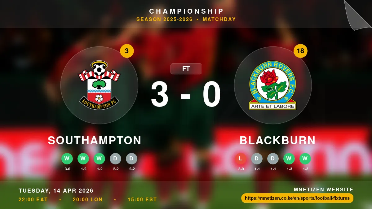 Southampton vs Blackburn - Championship 2025-2026 Match Poster and Predictions