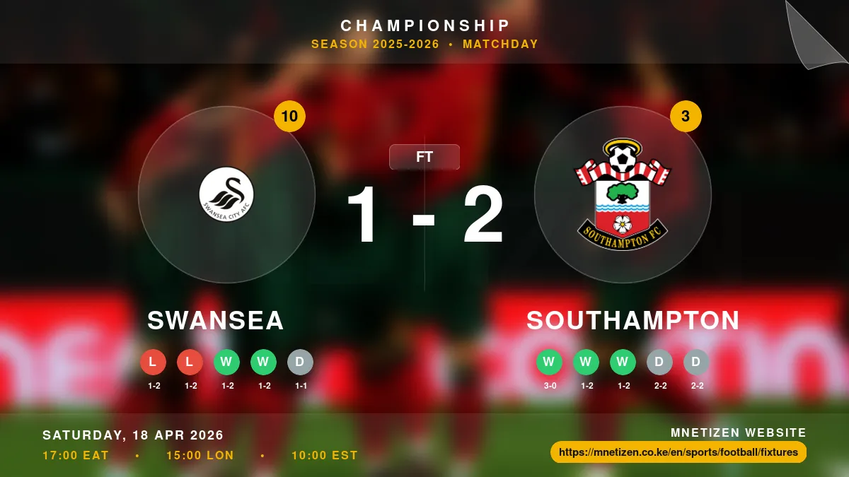 Swansea  vs Southampton - Championship 2025-2026 Match Poster and Predictions