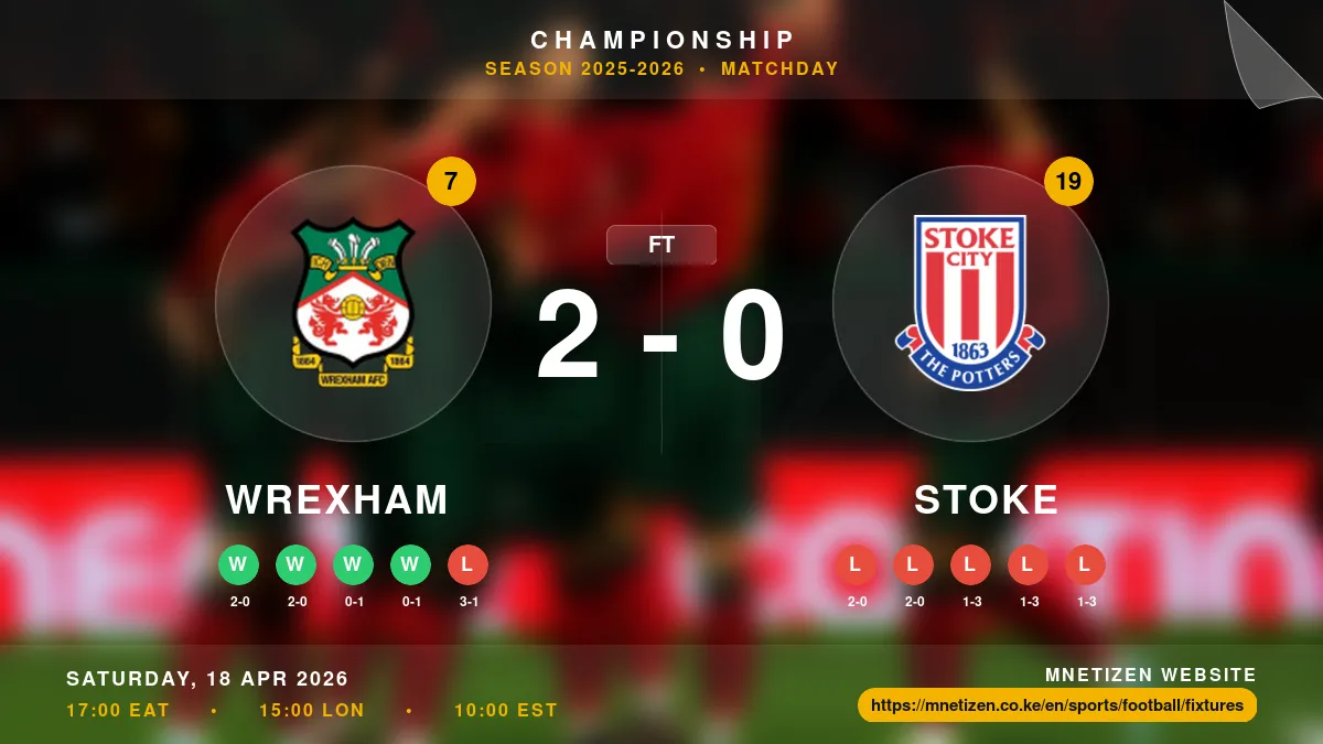 Wrexham vs Stoke - Championship 2025-2026 Match Poster and Predictions