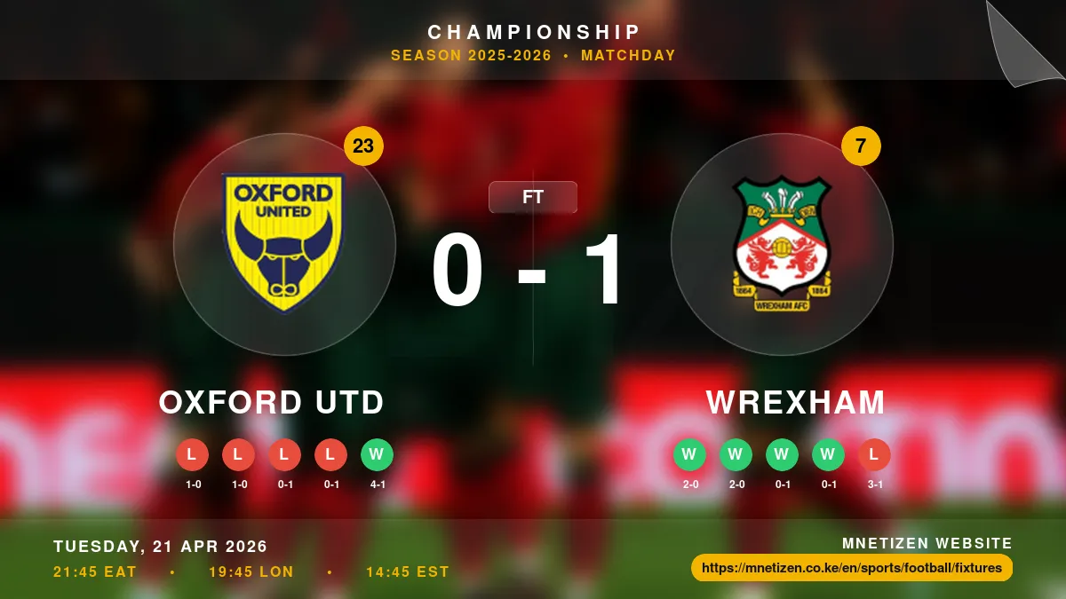 Oxford Utd vs Wrexham - Championship 2025-2026 Match Poster and Predictions