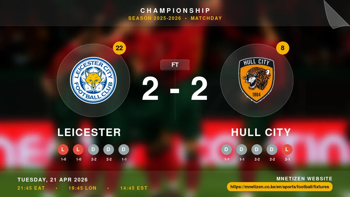 Leicester vs Hull City - Championship 2025-2026 Match Poster and Predictions