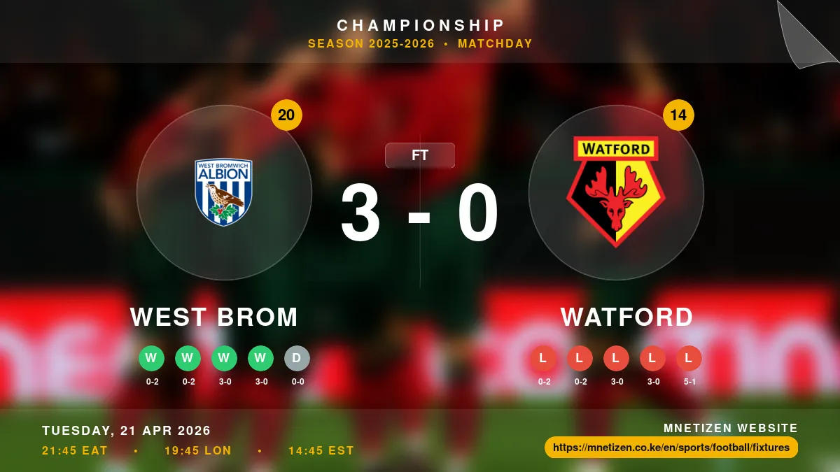 West Brom vs Watford - Championship 2025-2026 Match Poster and Predictions