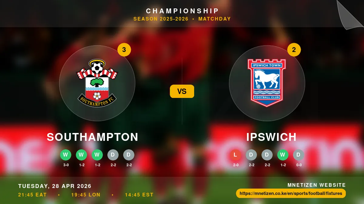 Southampton vs Ipswich - Championship 2025-2026 Match Poster and Predictions