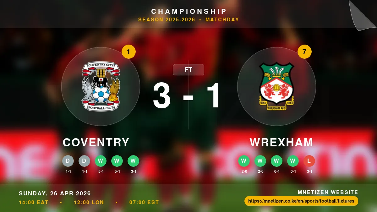 Coventry vs Wrexham - Championship 2025-2026 Match Poster and Predictions