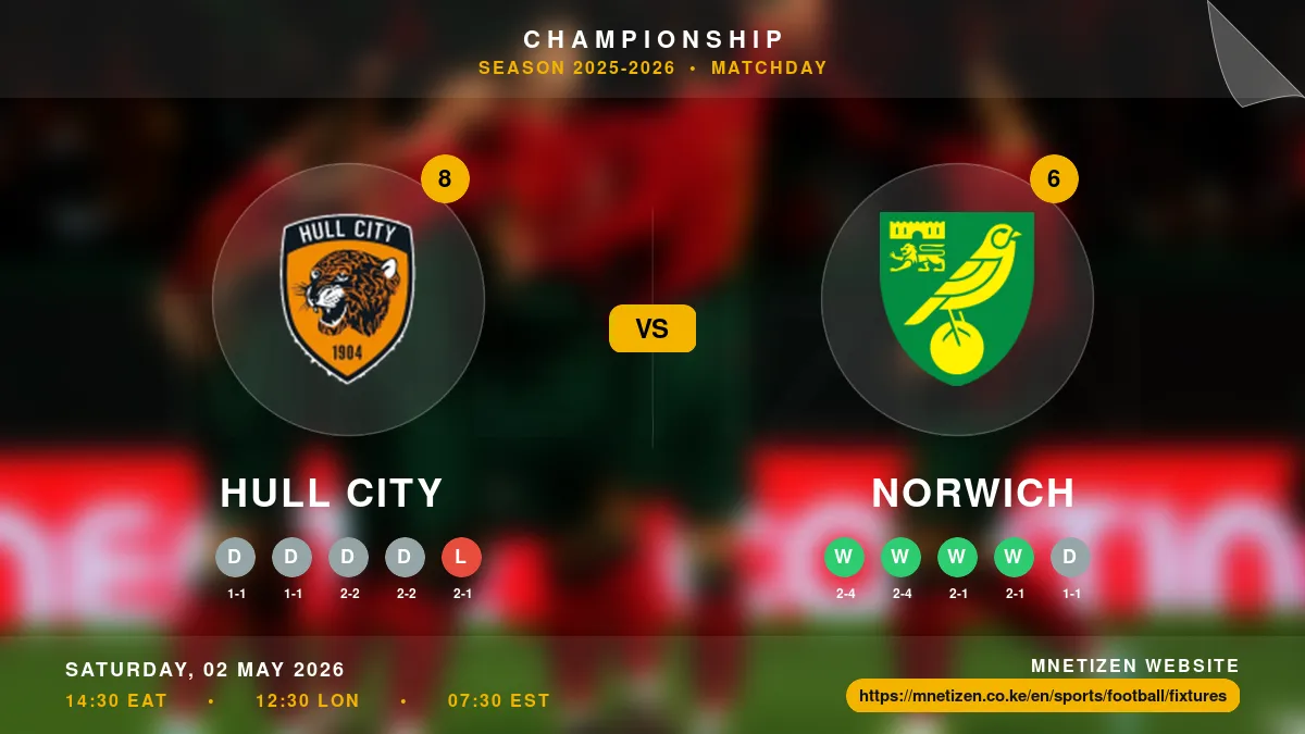 Hull City vs Norwich - Championship 2025-2026 Match Poster and Predictions