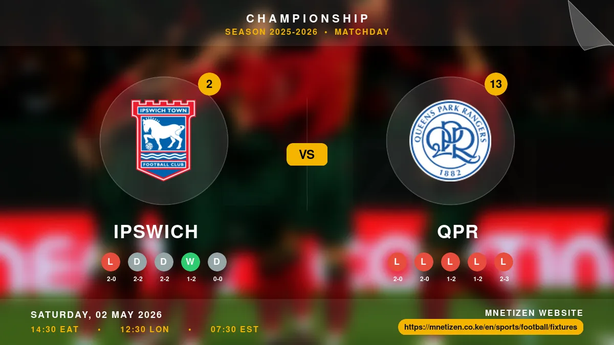 Ipswich vs QPR - Championship 2025-2026 Match Poster and Predictions