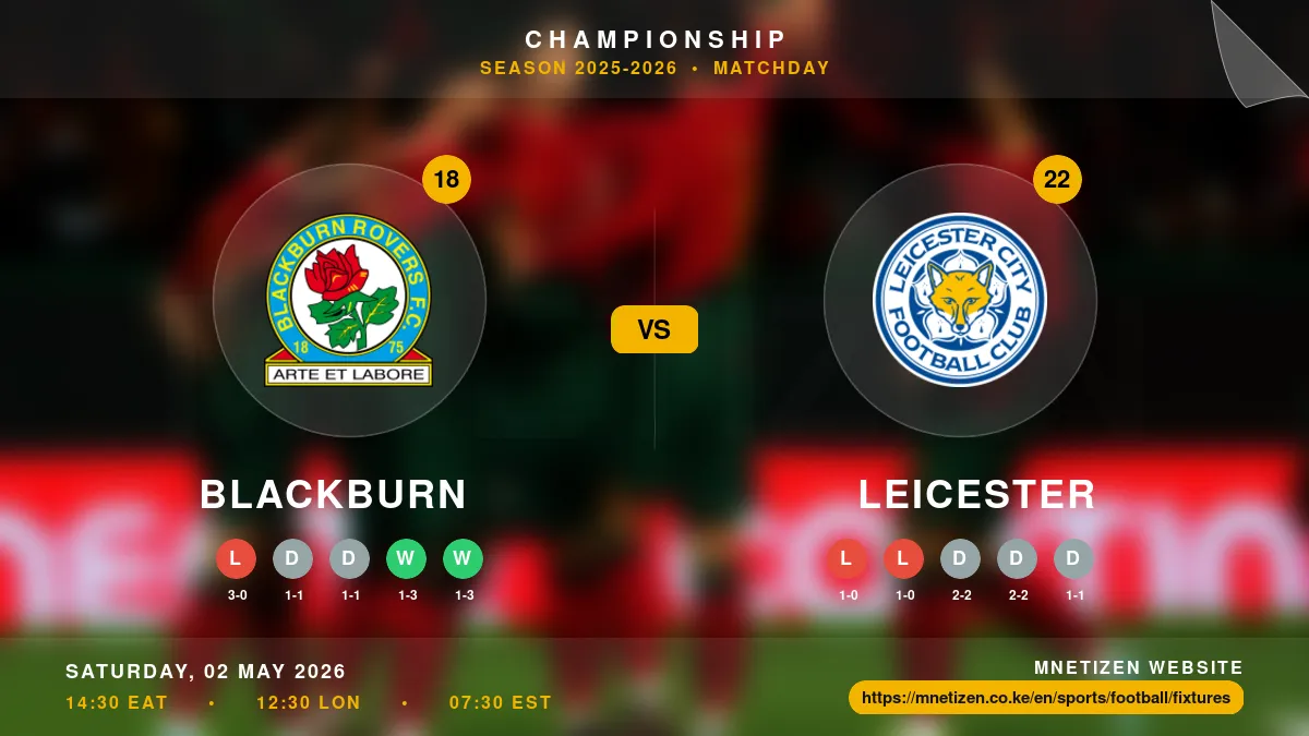 Blackburn vs Leicester - Championship 2025-2026 Match Poster and Predictions