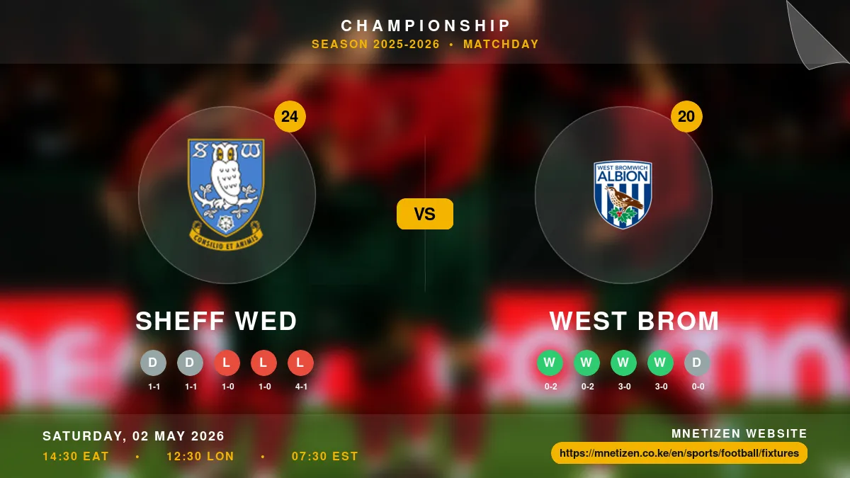 Sheff Wed vs West Brom - Championship 2025-2026 Match Poster and Predictions