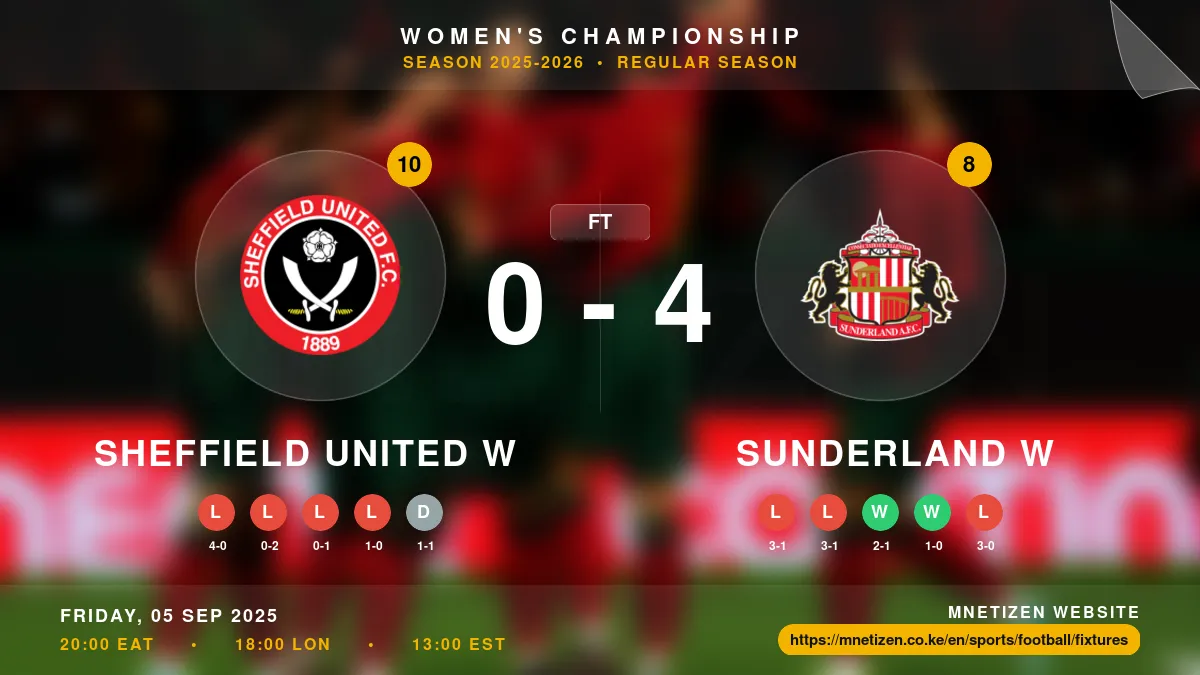 Sheffield United W vs Sunderland W - Women's Championship 2025-26 Match Poster and Predictions