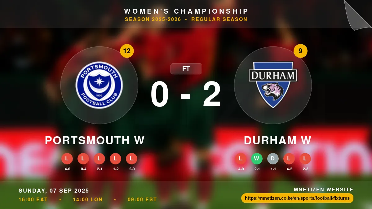 Portsmouth W vs Durham W - Women's Championship 2025-26 Match Poster and Predictions