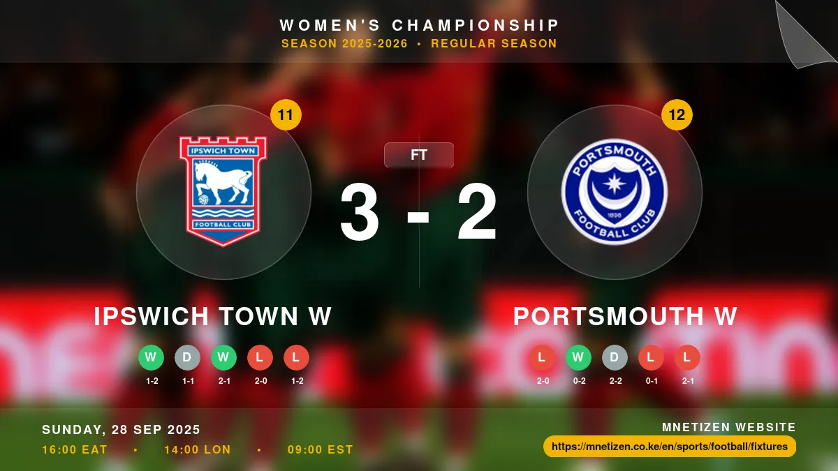 Ipswich Town W vs Portsmouth W - Women's Championship 2025-26 Match Poster and Predictions