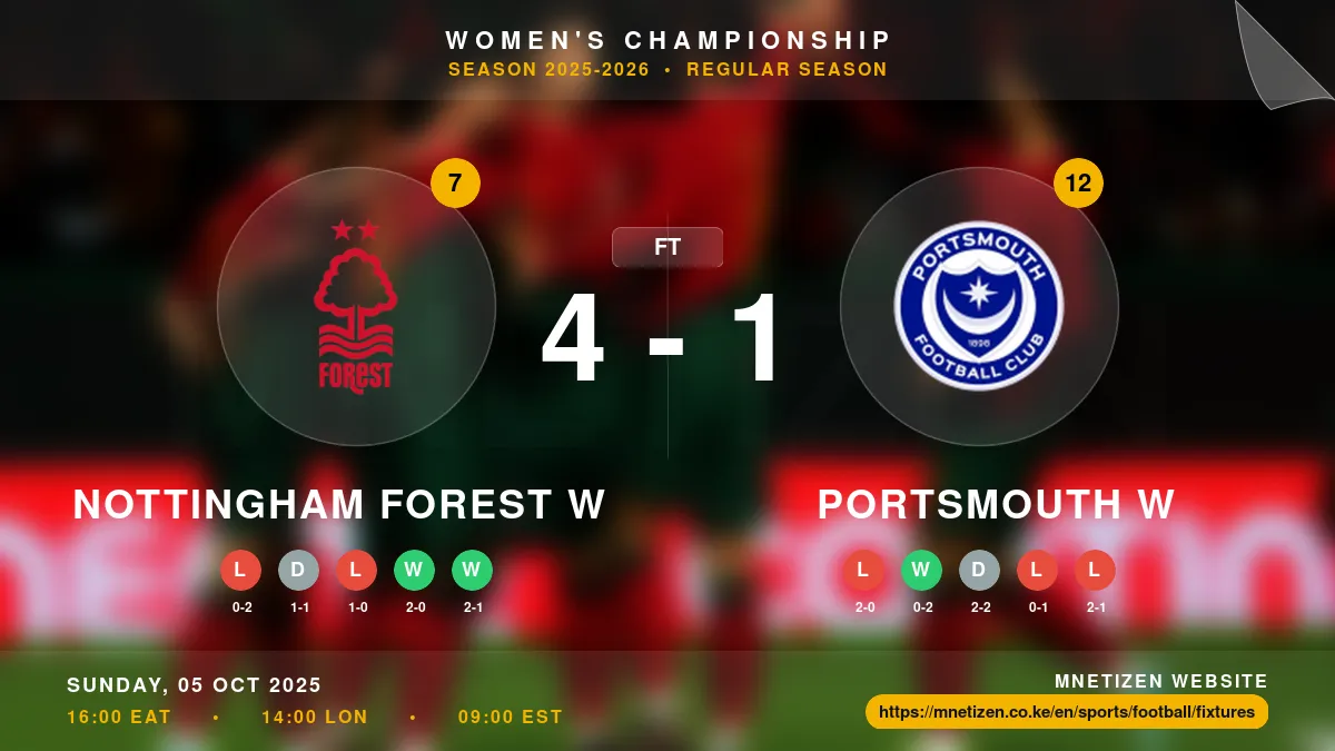 Nottingham Forest W vs Portsmouth W - Women's Championship 2025-26 Match Poster and Predictions