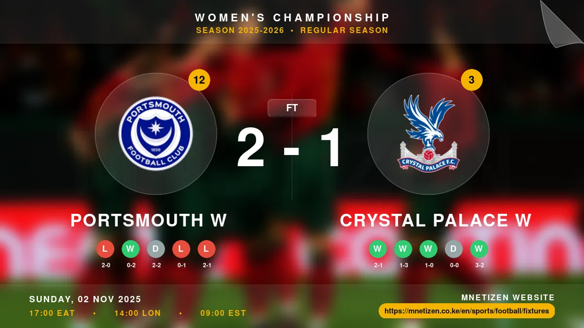 Portsmouth W vs Crystal Palace W - Women's Championship 2025-26 Match Poster and Predictions