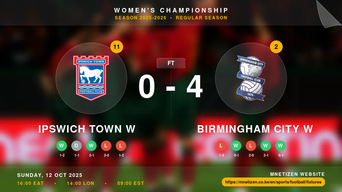 Ipswich Town W vs Birmingham City W - Women's Championship 2025-26 Match Poster and Predictions