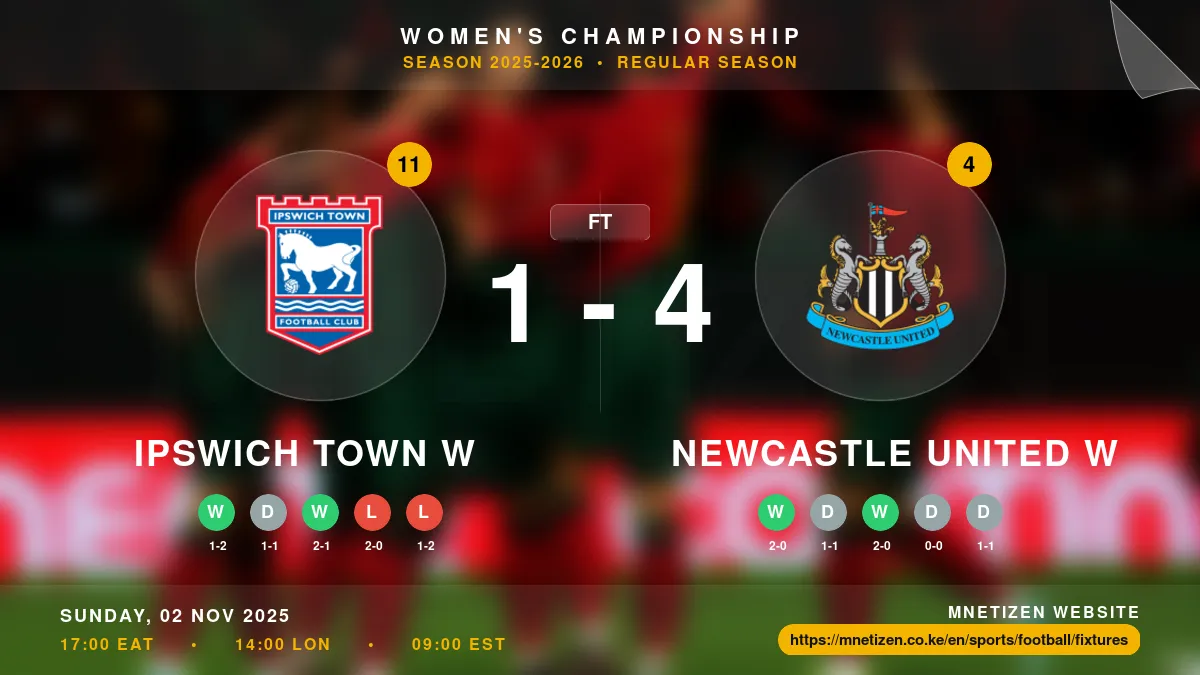 Ipswich Town W vs Newcastle United W - Women's Championship 2025-26 Match Poster and Predictions