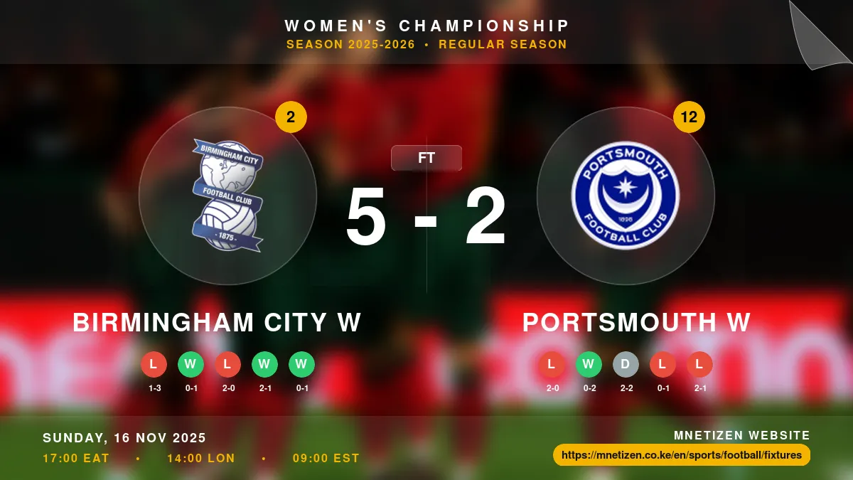 Birmingham City W vs Portsmouth W - Women's Championship 2025-26 Match Poster and Predictions