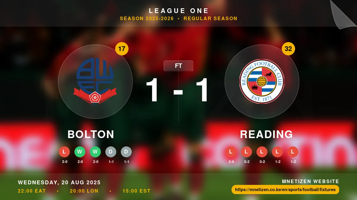 Bolton vs Reading Result