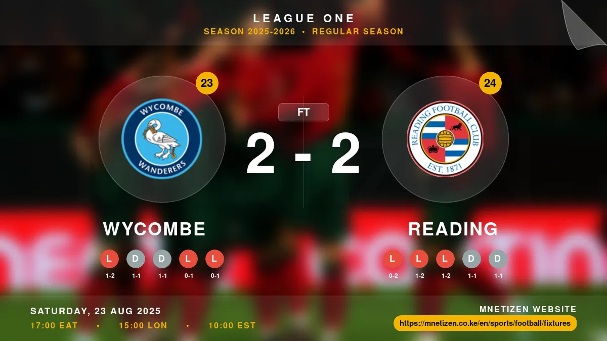 Wycombe vs Reading Result