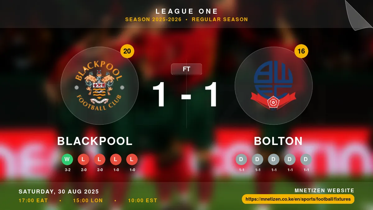 Blackpool vs Bolton Result