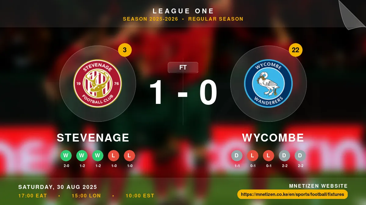 Stevenage vs Wycombe Result