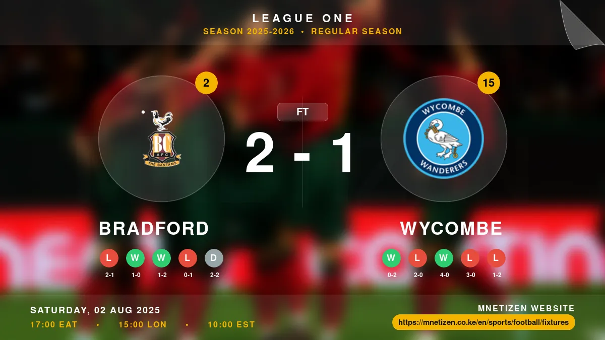 Bradford vs Wycombe - League One 2025-2026 Match Poster and Predictions