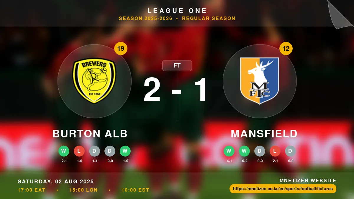 Burton Alb vs Mansfield - League One 2025-2026 Match Poster and Predictions