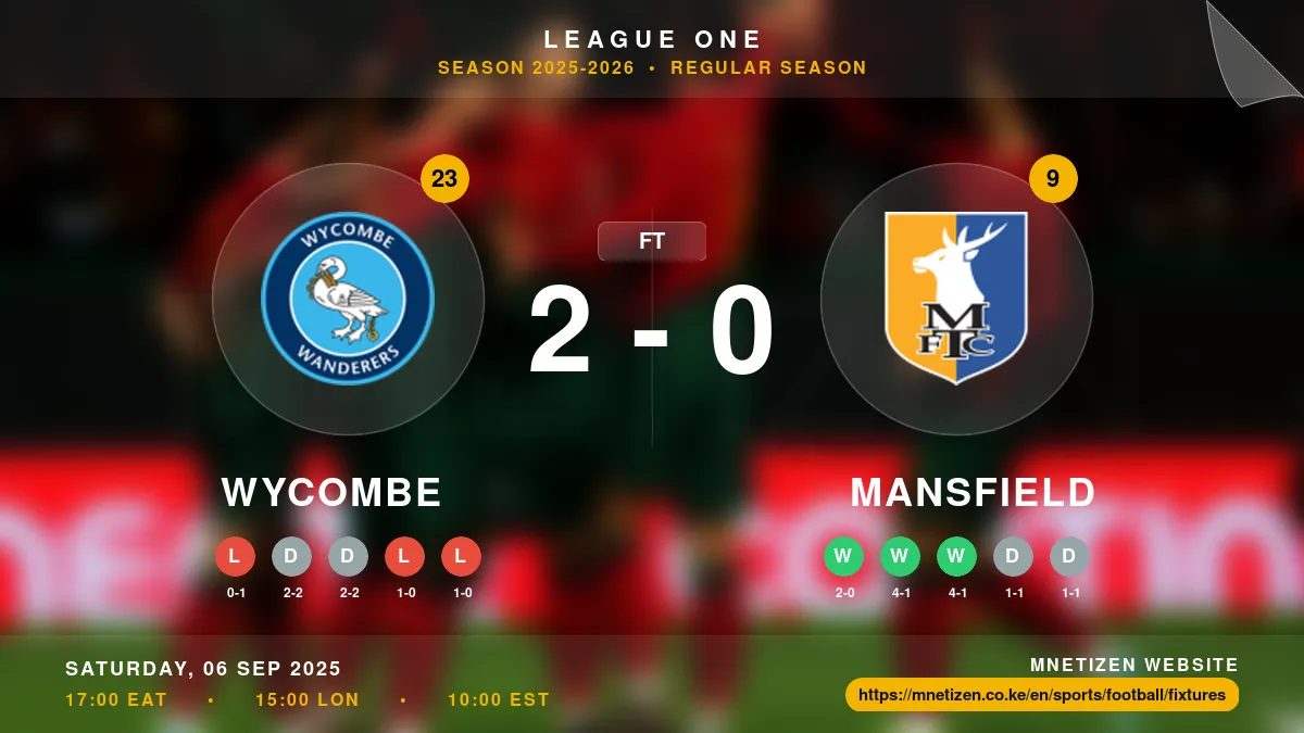 Wycombe vs Mansfield Result