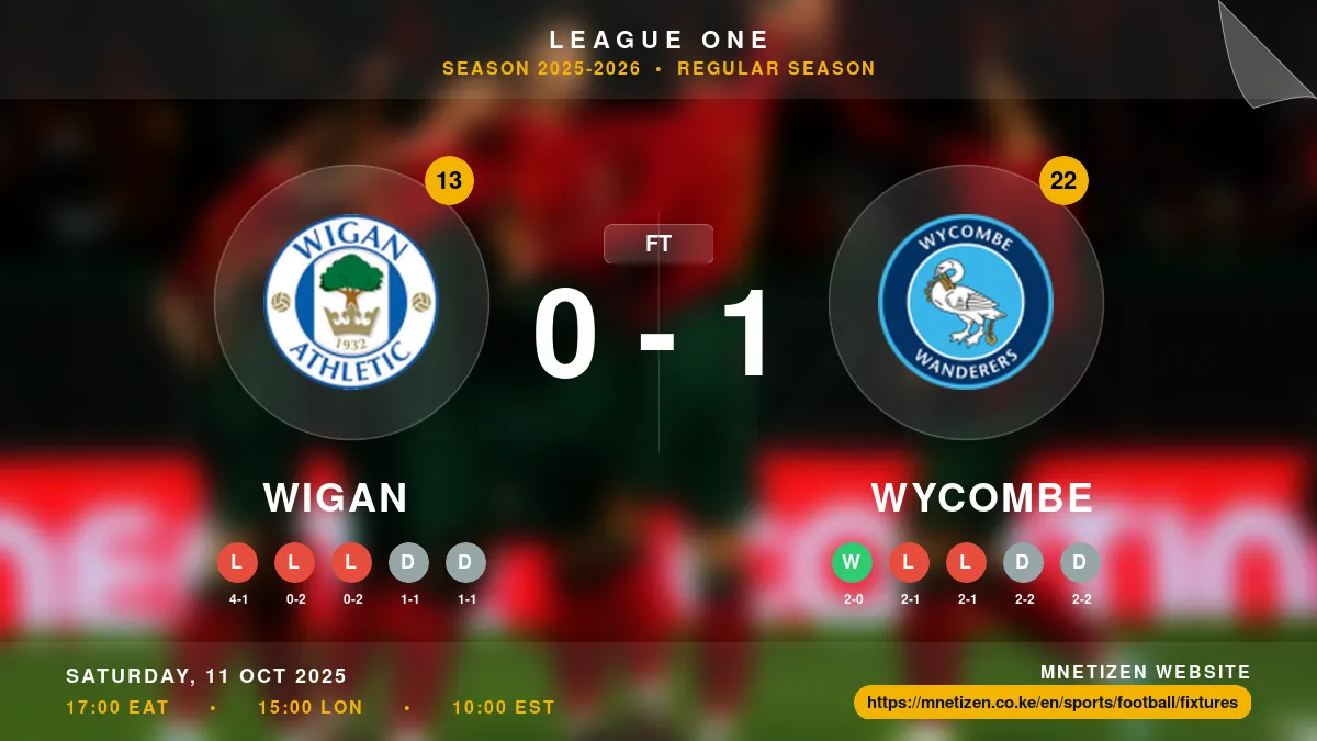 Wigan  vs Wycombe Result