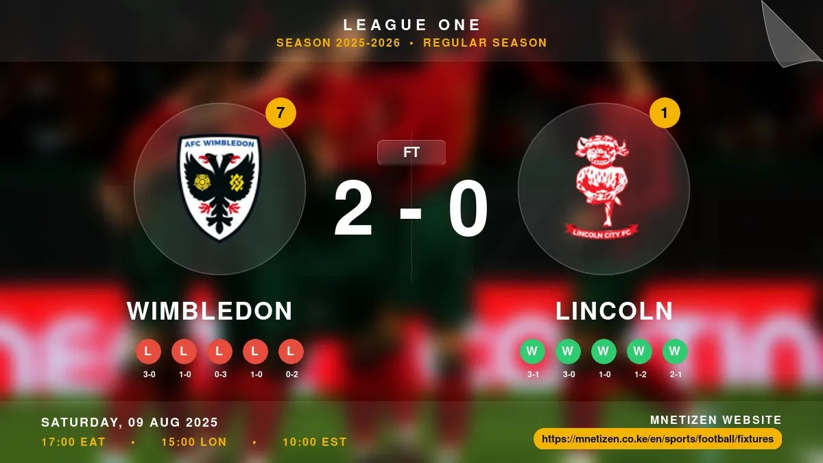 Wimbledon vs Lincoln - League One 2025-2026 Match Poster and Predictions