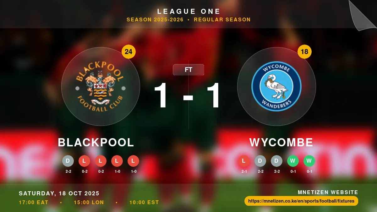 Blackpool vs Wycombe Result